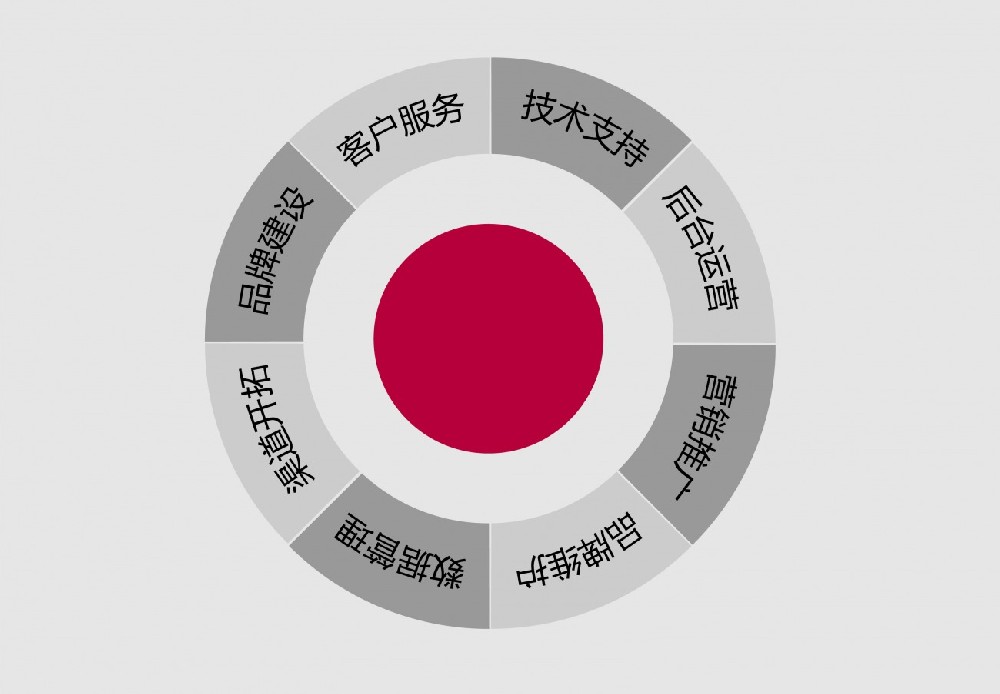 南京提升關(guān)鍵詞排名優(yōu)化，這些事項(xiàng)要知曉！