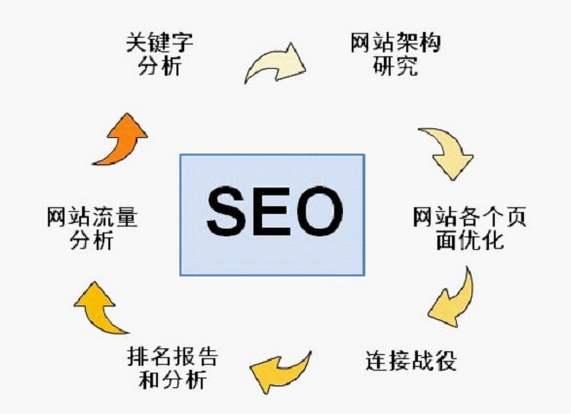 SEO優(yōu)化.jpg SEO優(yōu)化.jpg